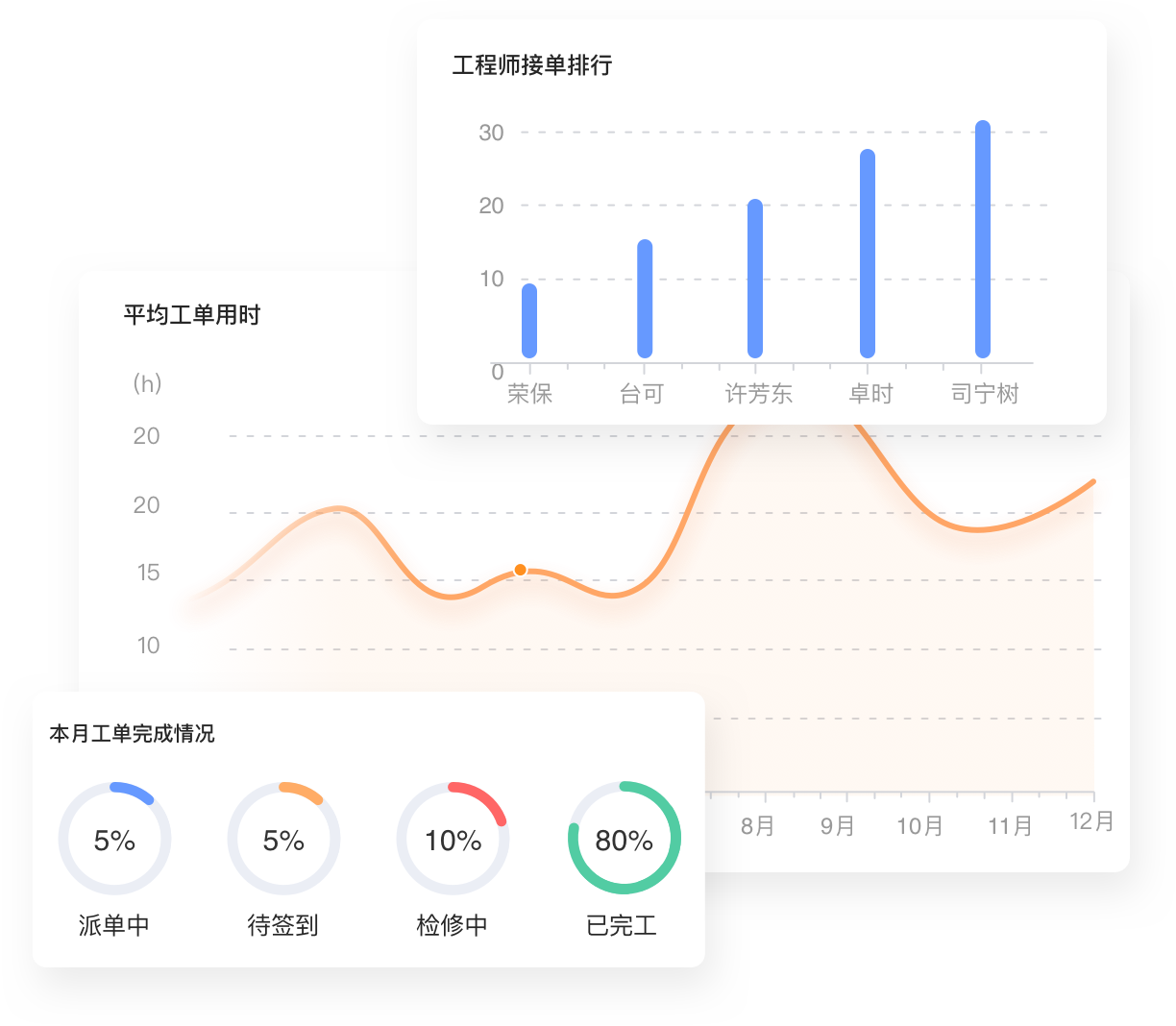 图表