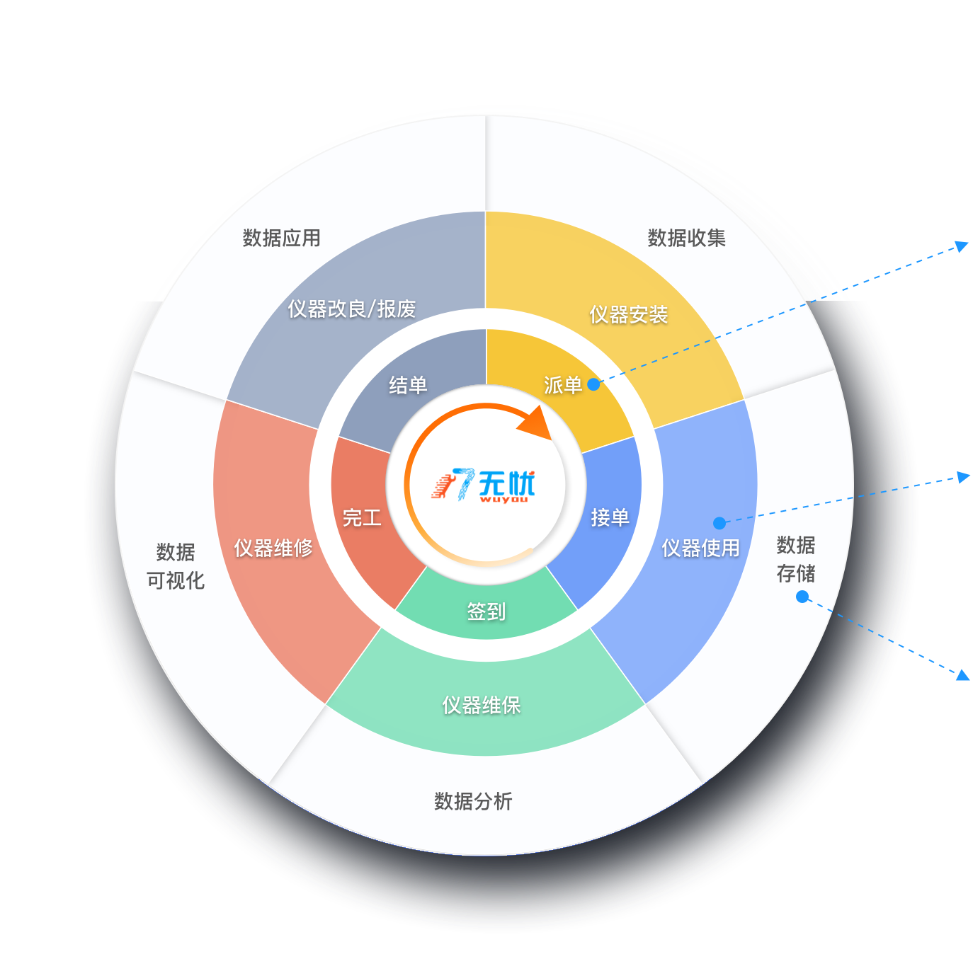 图表